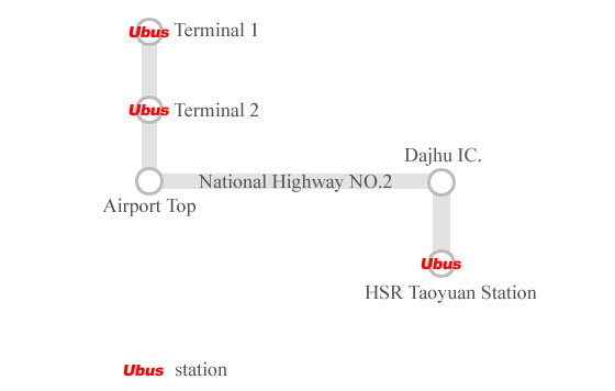 Ubus station